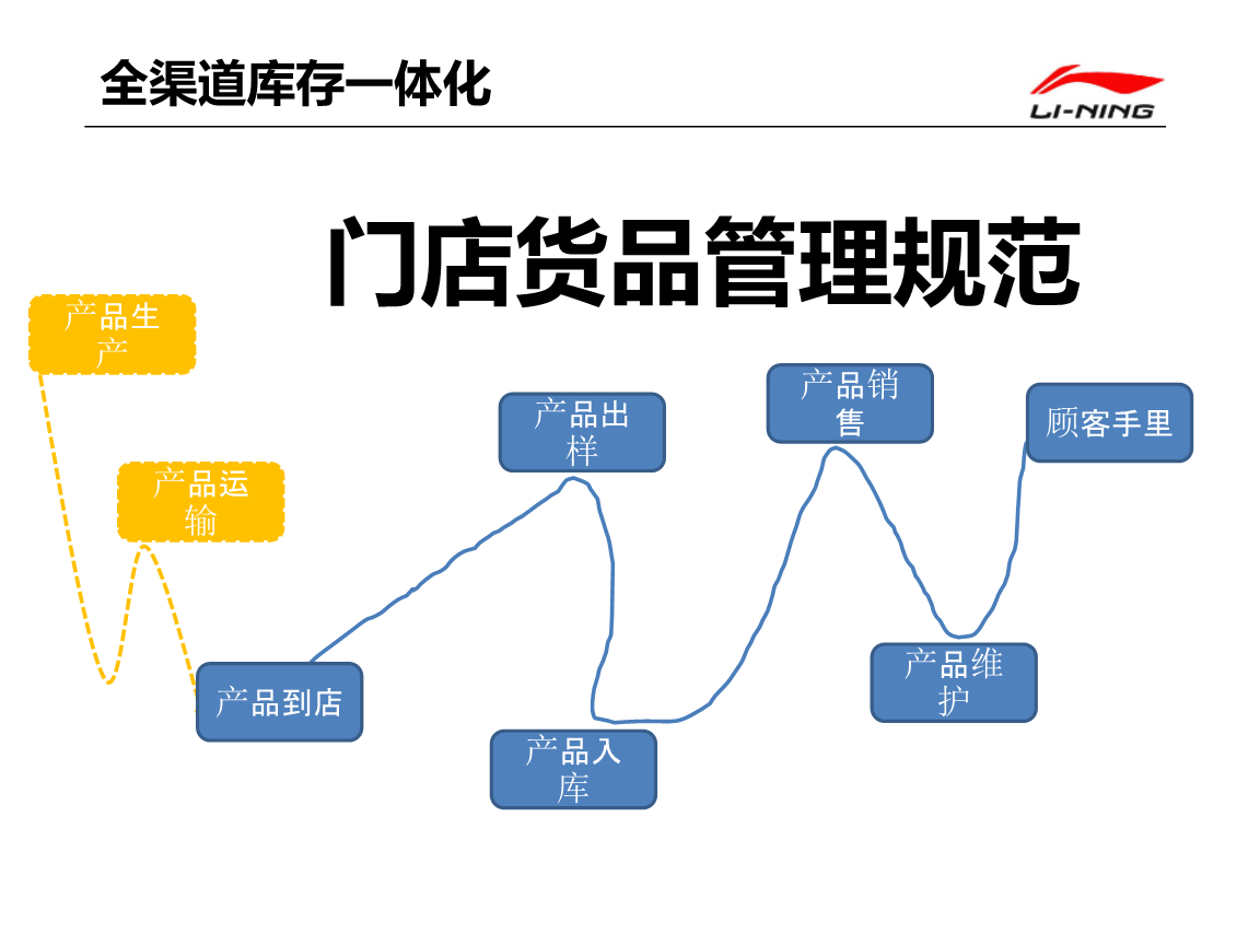 网易这款原创MOBA游戏,做了《王者荣耀》没有做的事情!“龙珠体育”(图4) 龙珠体育
